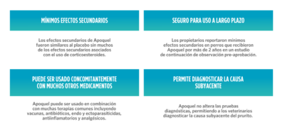 Apoquel 16 mg 20 Tabletas para Perros | Alivio Rápido de Picazón y Dermatitis Alérgica Productos veterinarios Zoetis | Envios a toda Guatemala