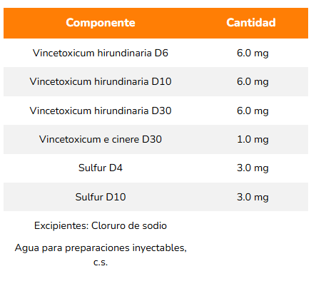 Engystol Inyectable Heel Vet 10×2.2 ml | Refuerzo Inmunológico Homeopático para Mascotas Uso veterinario Productos veterinarios Heel Vet | Envios a toda Guatemala