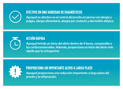 Apoquel 16 mg 20 Tabletas para Perros | Alivio Rápido de Picazón y Dermatitis Alérgica Productos veterinarios Zoetis | Envios a toda Guatemala