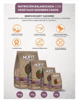 Nupec Nufit Adulto 4 kg | Nutricion Balanceada para Perros Adultos Grandes Productos veterinarios Alimentos | Envios a toda Guatemala