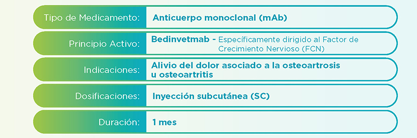 Librela 20 mg – Bedinvetmab – Inyección para el dolor articular en perros – Zoetis – Caja con 2 viales Productos veterinarios Librela | Envios a toda Guatemala
