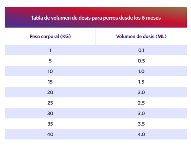Bravecto 365 Frasco 15 mL | Solución Oral Antiparasitaria de Larga Duración en Guatemala Productos veterinarios Bravecto 365 | Envios a toda Guatemala