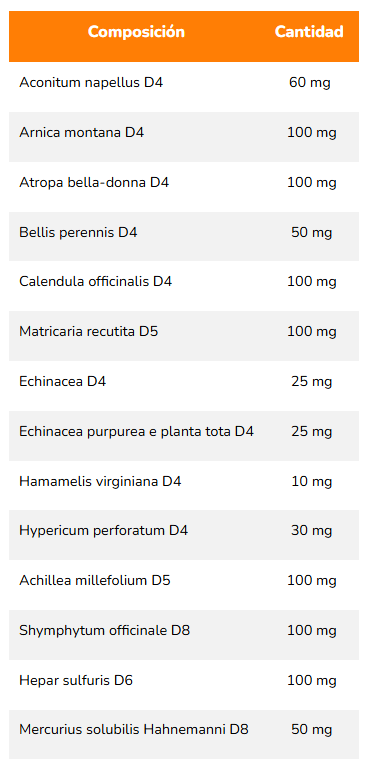 Traumeel Comprimidos 50 Heel Vet | Alivio del Dolor e Inflamación en Mascotas Uso veterinario Productos veterinarios Heel Vet | Envios a toda Guatemala