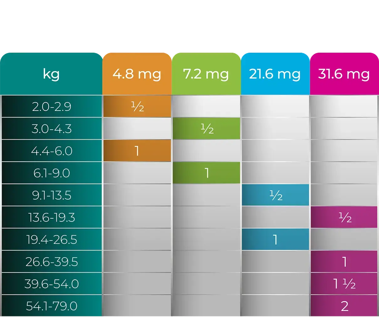 Numelvi 4.8 mg 30 tabletas Tratamiento del prurito y la inflamación en perros Productos veterinarios MSD | Envios a toda Guatemala