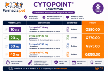 Cytopoint 40 mg 2 viales tratamiento de dermatitis alérgicas en perros Lokivetmab Productos veterinarios Zoetis | Envios a toda Guatemala