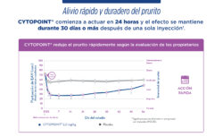 Cytopoint 10 mg 2 viales tratamiento de dermatitis alérgicas en perros Lokivetmab Productos veterinarios  | Envios a toda Guatemala
