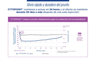 Cytopoint 10 mg 2 viales tratamiento de dermatitis alérgicas en perros Lokivetmab Productos veterinarios  | Envios a toda Guatemala